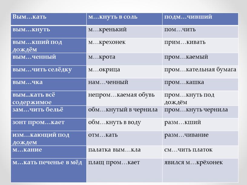 Вым…кать м…кнуть в соль подм…чивший вым…кнуть м…кренький пом…чить вым…кший под дождём м…крехонек прим…кивать вым…ченный м…крота пром…каемый вым…чить селёдку м…окрица пром…кательная бумага вым…чка нам…ченный пром…кашка вым