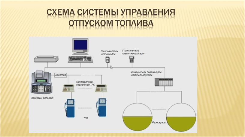 Схема системы управления отпуском топлива