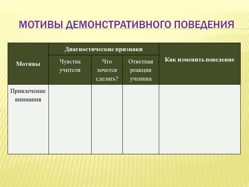 Мотивы демонстративного поведения