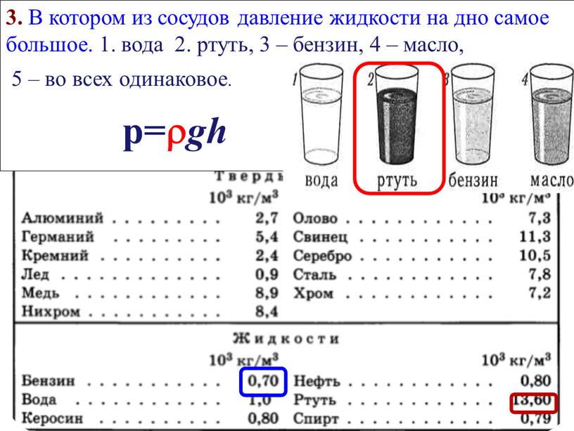 В котором из сосудов давление жидкости на дно самое большое