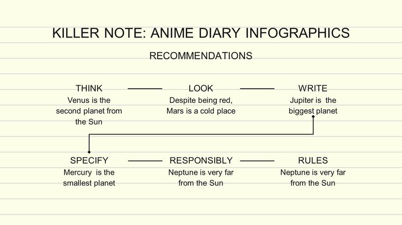 KILLER NOTE: ANIME DIARY INFOGRAPHICS