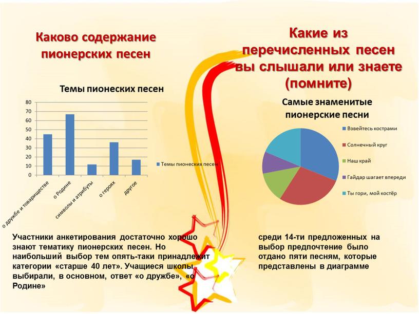 Каково содержание пионерских песен