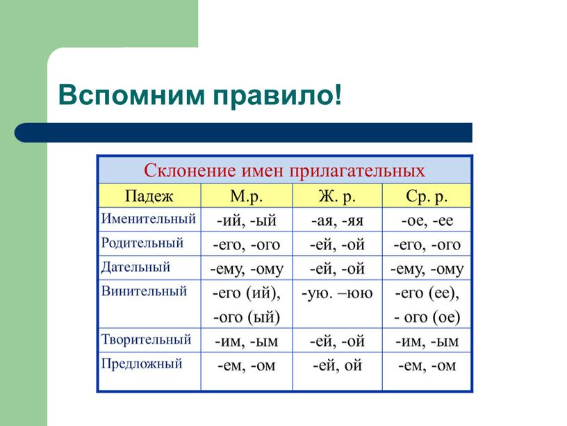 Вспомним правило!