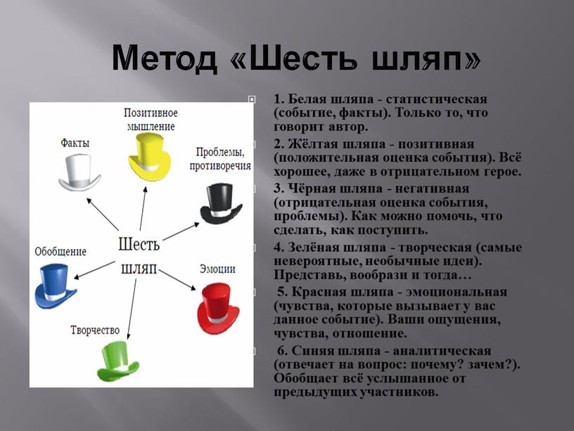 Метод «Шесть шляп» 1. Белая шляпа - статистическая (событие, факты)