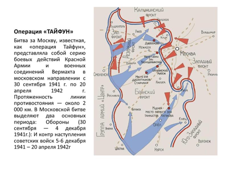 Начало Второй мировой войны. Первый этап