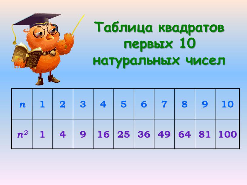 Таблица квадратов первых 10 натуральных чисел п 1 2 3 4 5 6 7 8 9 10 п2 4 9 16 25 36 49 64…