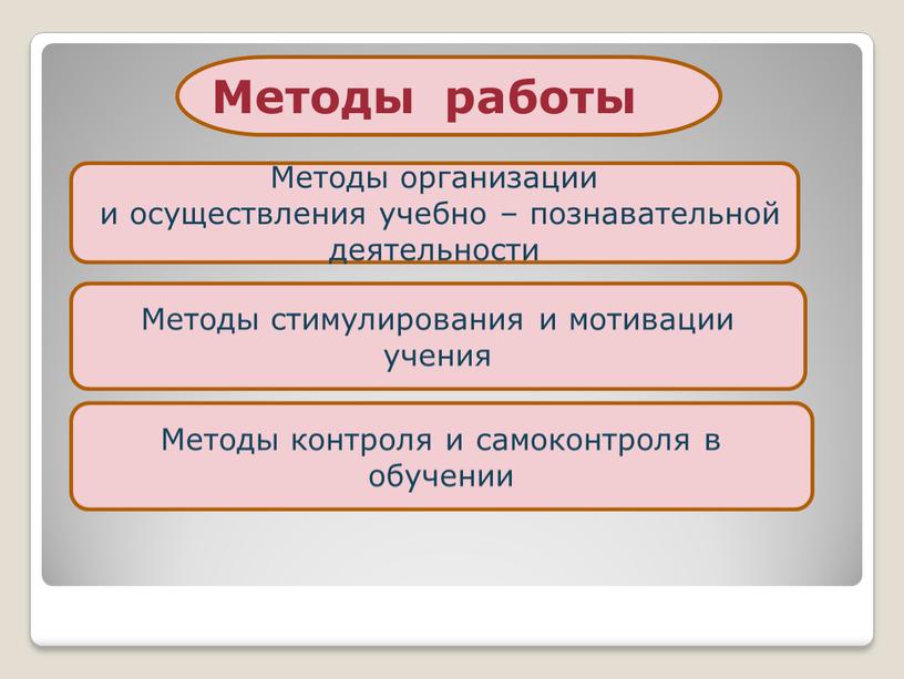 Методы работы Методы организации и осуществления учебно – познавательной деятельности