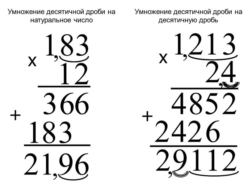 Умножение десятичной дроби на натуральное число