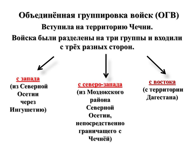 Объединённая группировка войск (ОГВ)