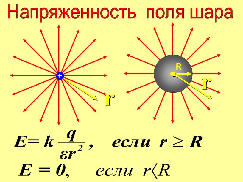 + r R r Напряженность поля шара