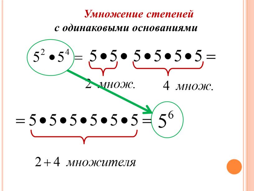 Умножение степеней с одинаковыми основаниями