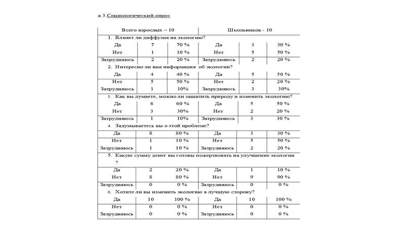 Исследовательская работа по теме: "Диффузия вокруг нас"