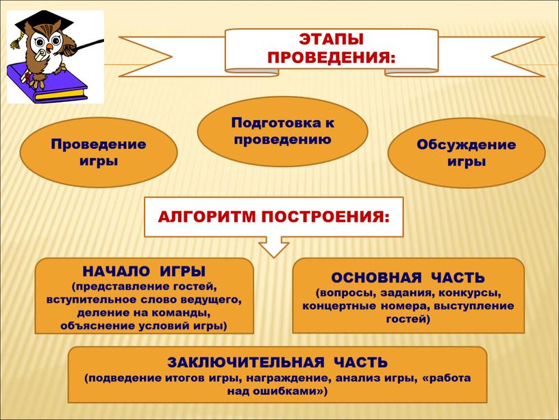 ЭТАПЫ ПРОВЕДЕНИЯ: Проведение игры