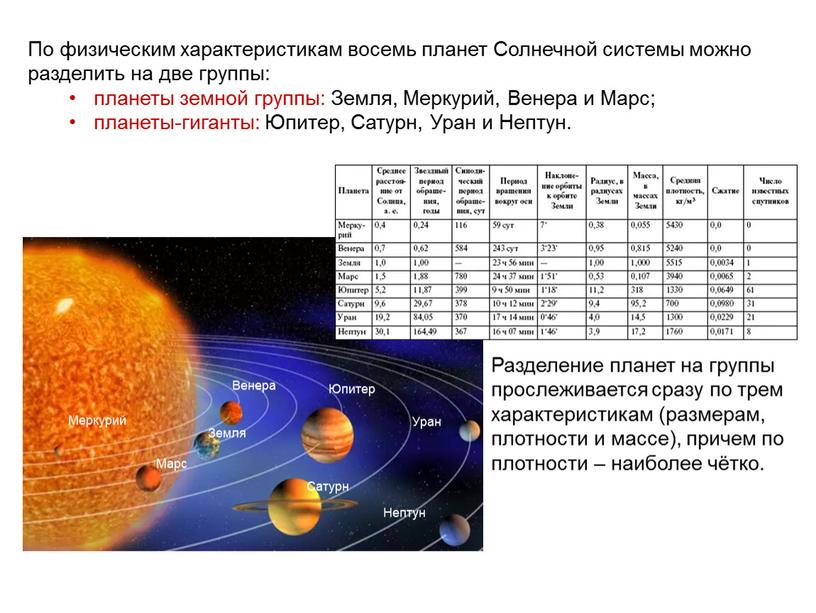 По физическим характеристикам восемь планет