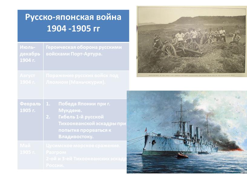 Русско-японская война 1904 -1905 гг