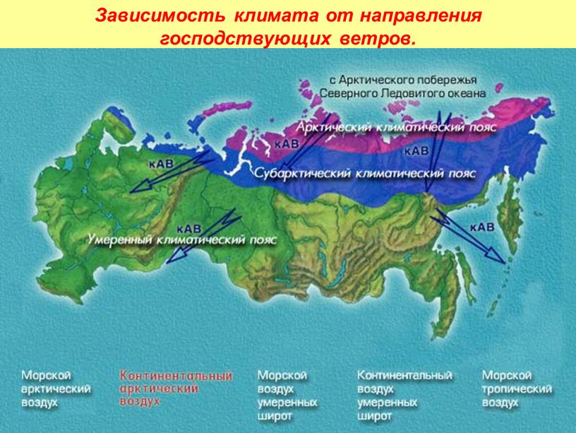 Зависимость климата от направления господствующих ветров