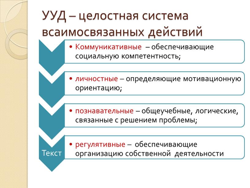 УУД – целостная система всаимосвязанных действий