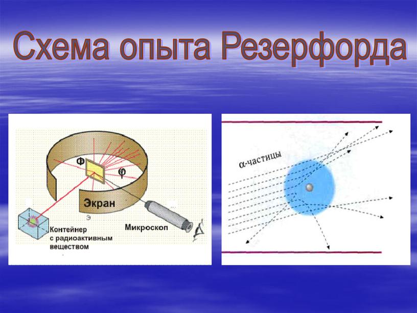 Схема опыта Резерфорда