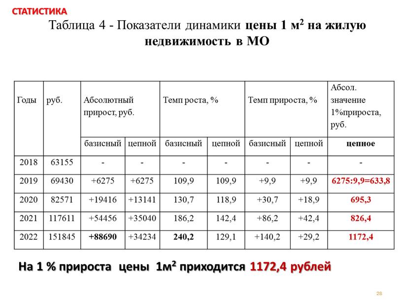 Годы руб. Абсолютный прирост, руб