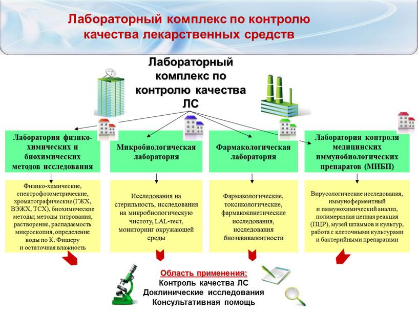 Тельнова Е.А., Росздравнадзор Микробиологическая лаборатория