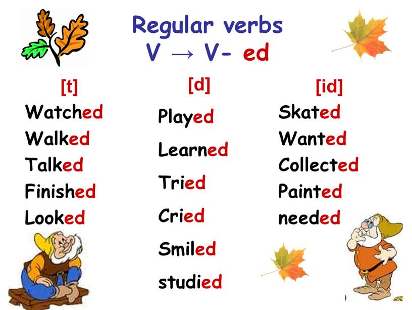 Regular verbs V → V- ed [t] Watched