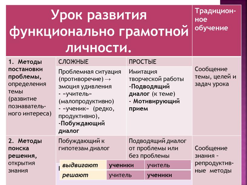 Урок развития функционально грамотной личности