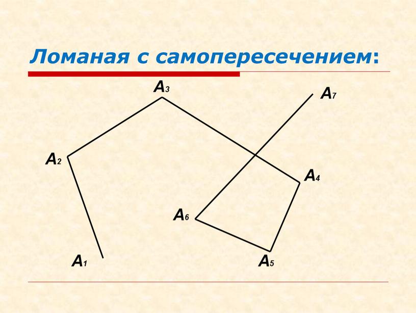 Ломаная с самопересечением :