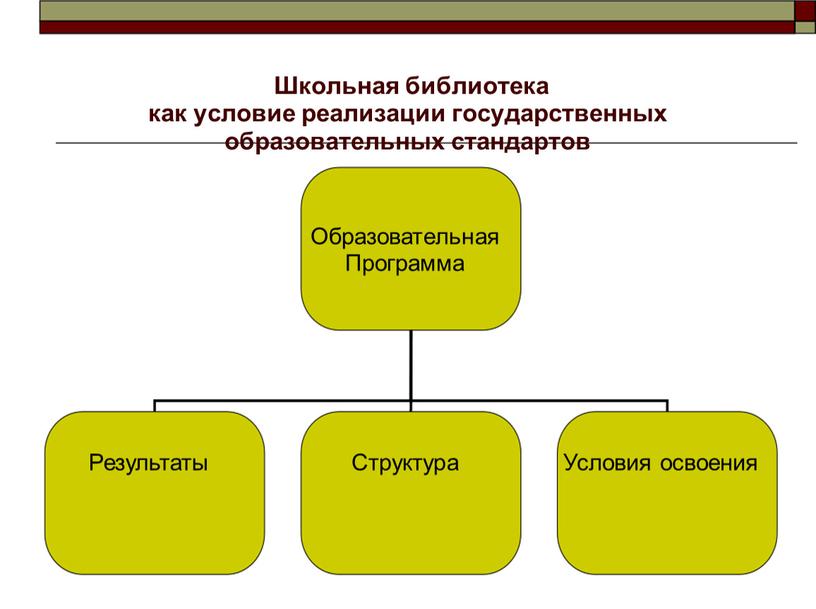 Образовательная Программа Результаты