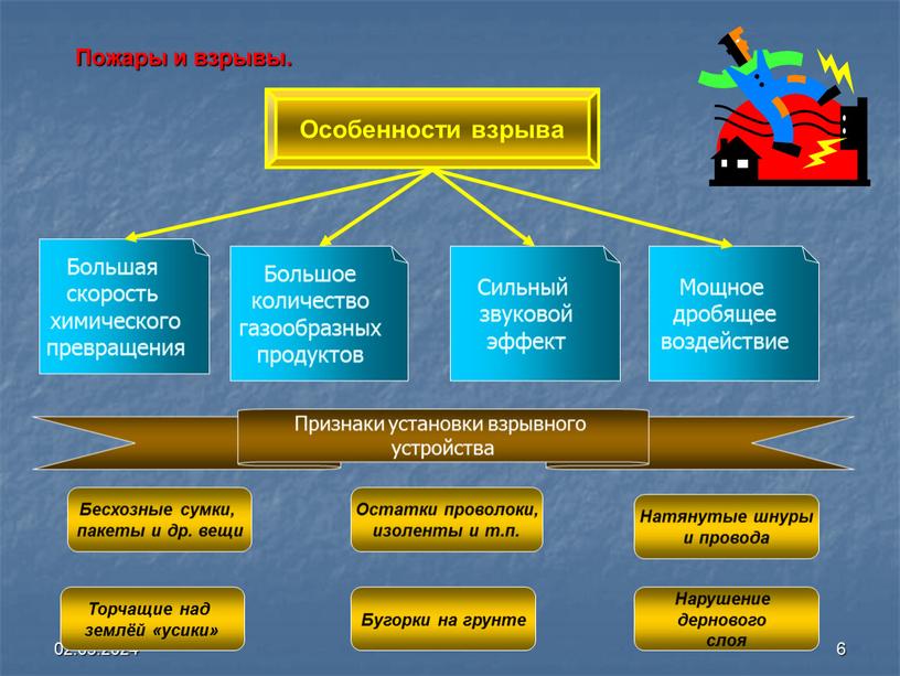 Пожары и взрывы. Особенности взрыва