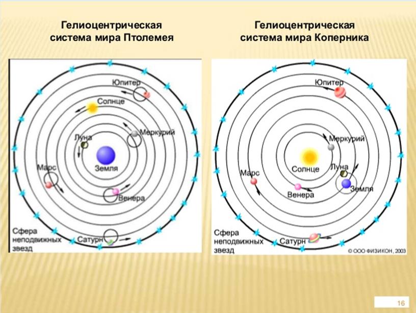 Презентация по географии 5 класс на тему "Изучение Вселенной от Коперника до наших дней"