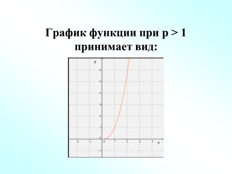 График функции при p > 1 принимает вид: