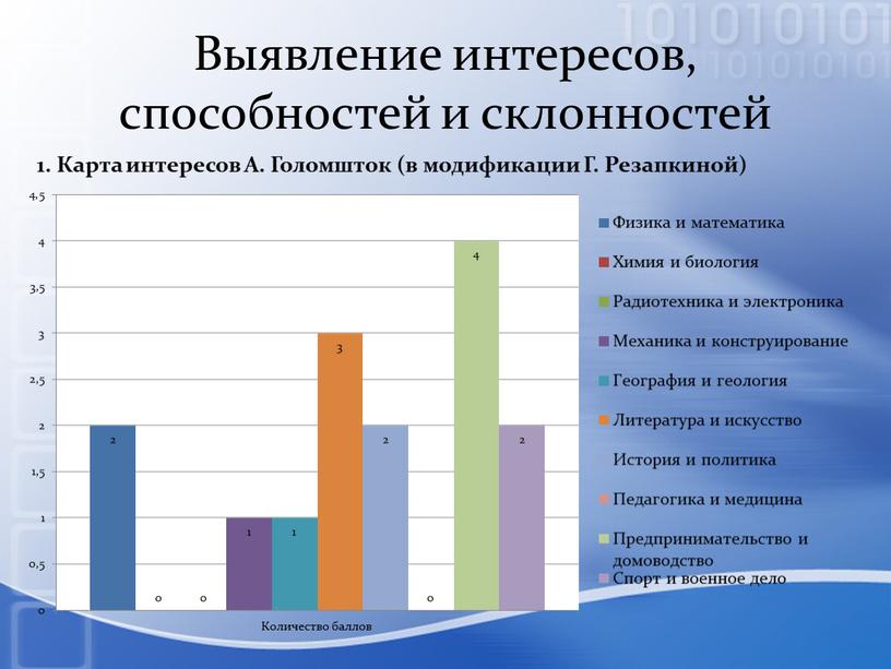 Выявление интересов, способностей и склонностей 1