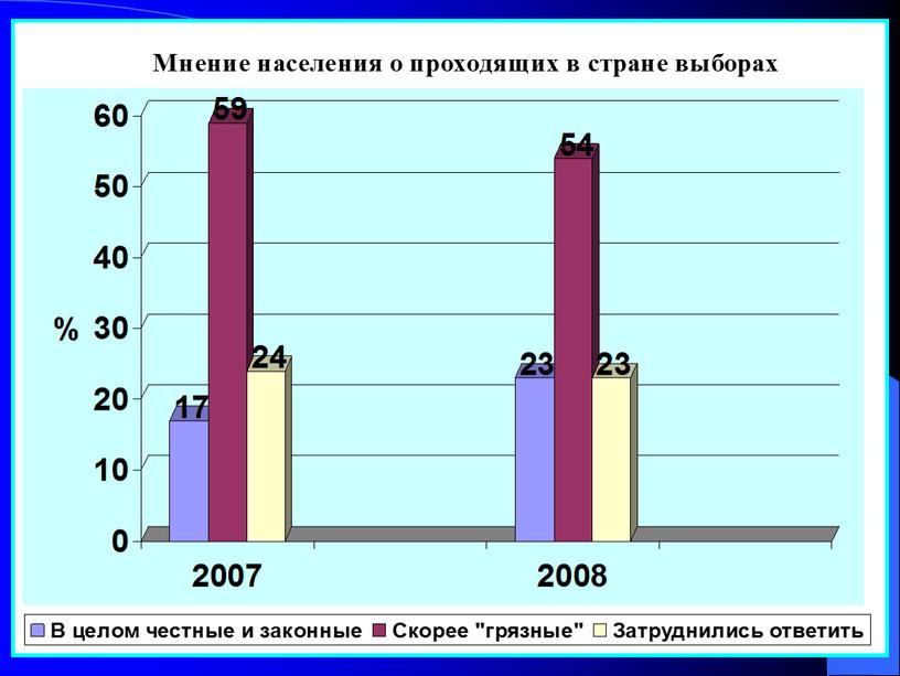 Презентация к  реферату