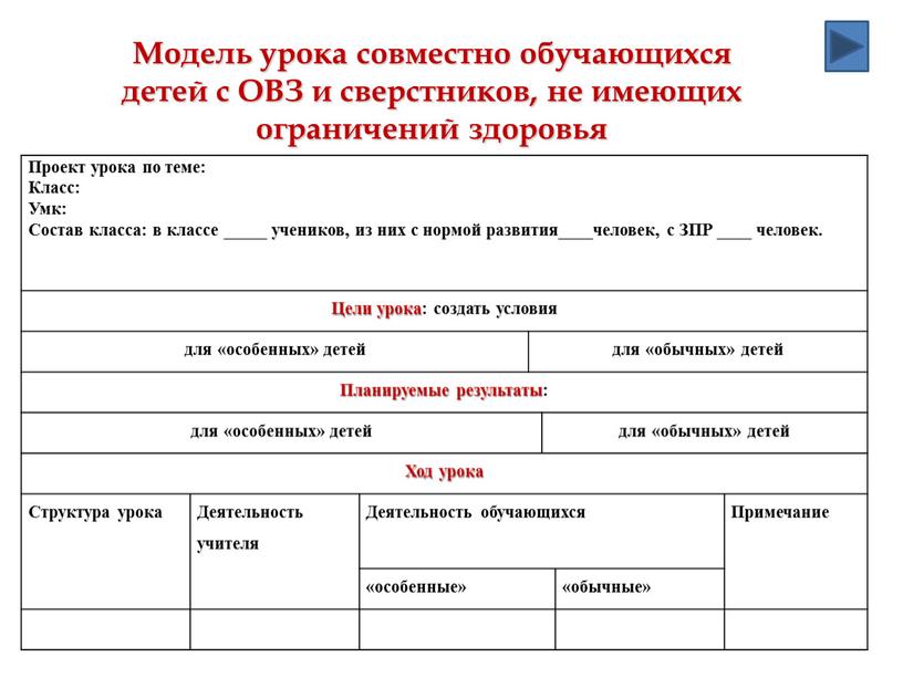 Проект урока по теме: Класс: Умк: