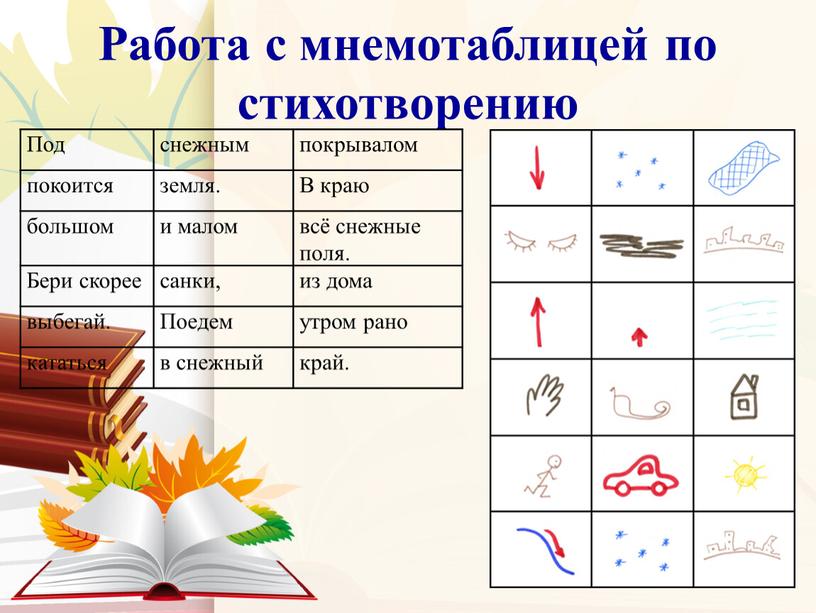 Работа с мнемотаблицей по стихотворению