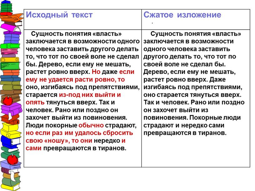 Исходный текст Сжатое изложение