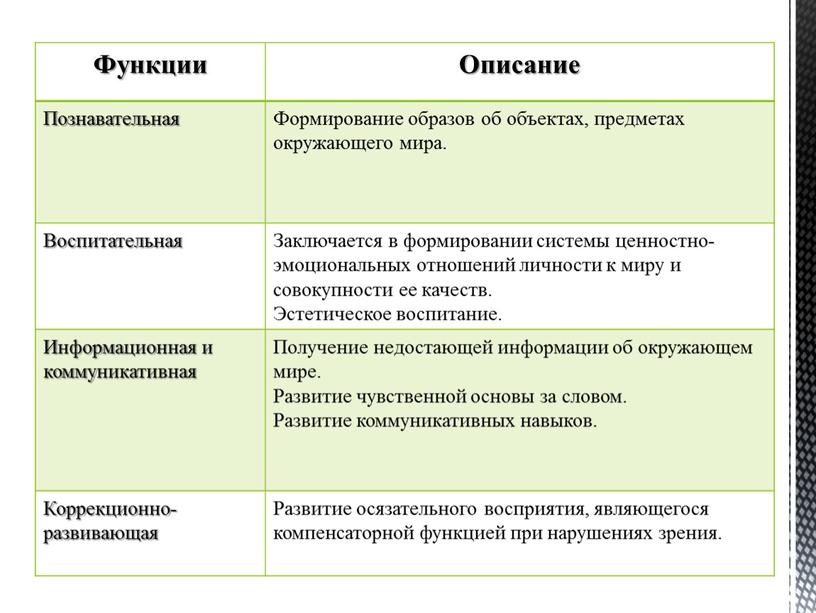 Содержание функции. Описание функции. Функции предметов. Описание познавательной функции. Описание функции предмета.