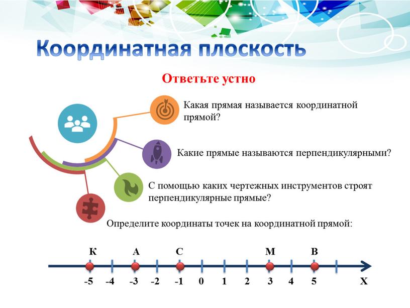 Координатная плоскость Ответьте устно