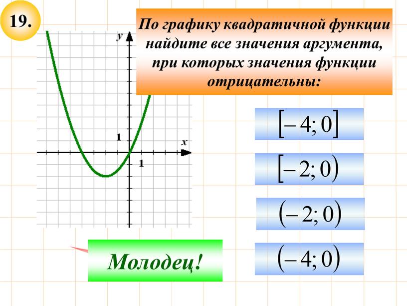 Подумай! Молодец! По графику квадратичной функции найдите все значения аргумента, при которых значения функции отрицательны: