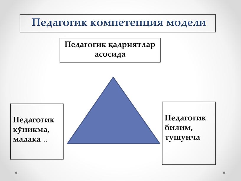 Педагогик қадриятлар асосида Педагогик кўникма, малака