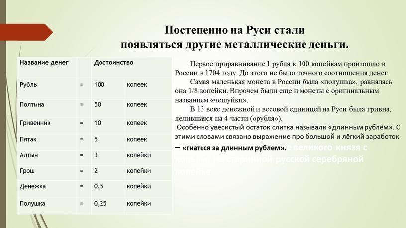 Постепенно на Руси стали появляться другие металлические деньги