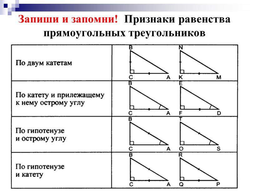 Запиши и запомни! Признаки равенства прямоугольных треугольников