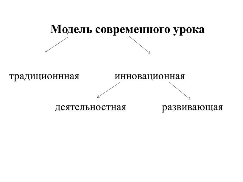 Модель современного урока традиционнная инновационная деятельностная развивающая