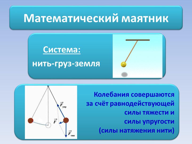 Математический маятник Система: нить-груз-земля