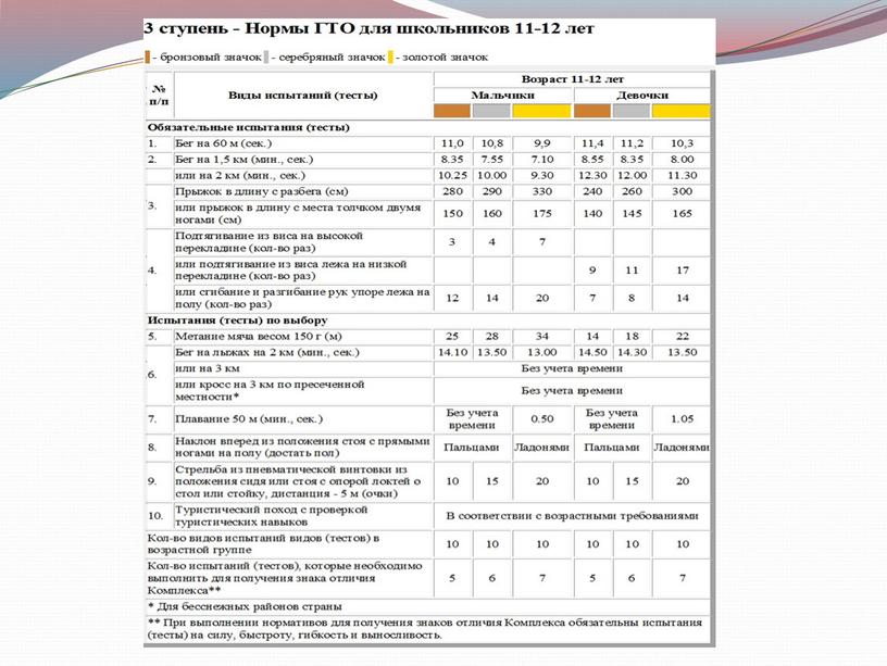 Классный час на тему «ГТО – первый шаг к Олимпийской награде»