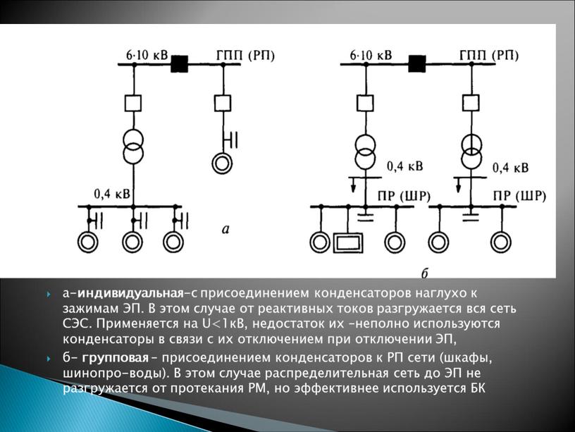 ЭП. В этом случае от реактивных токов разгружается вся сеть