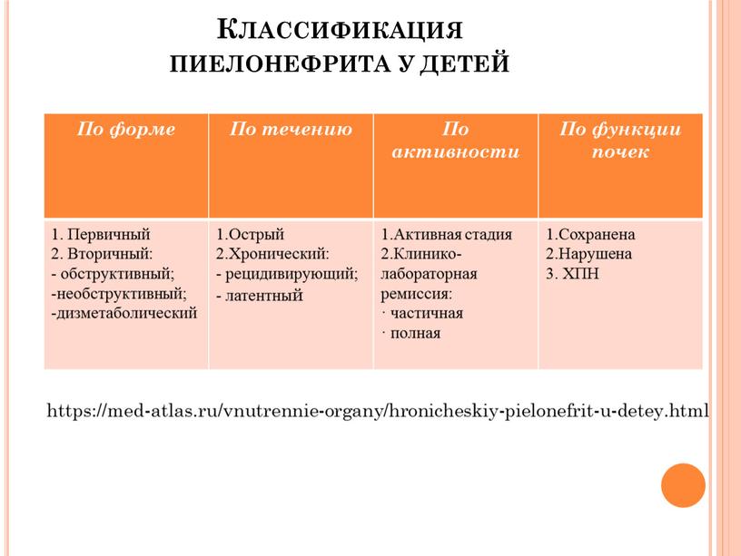 Классификация пиелонефрита у детей https://med-atlas