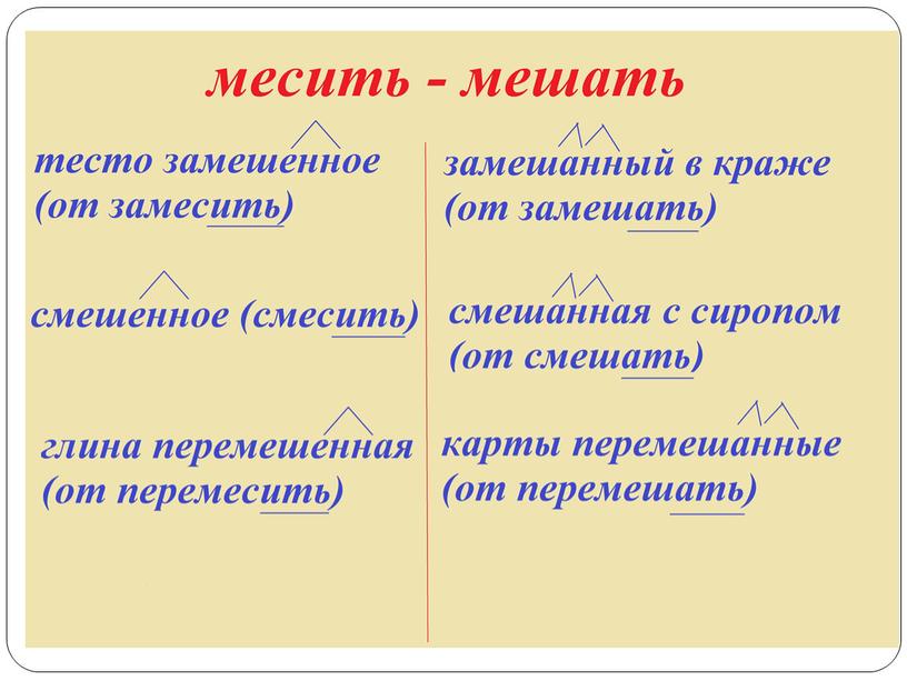 Гласные перед Н и НН в полных и кратких страдательных причастиях прошедшего времени