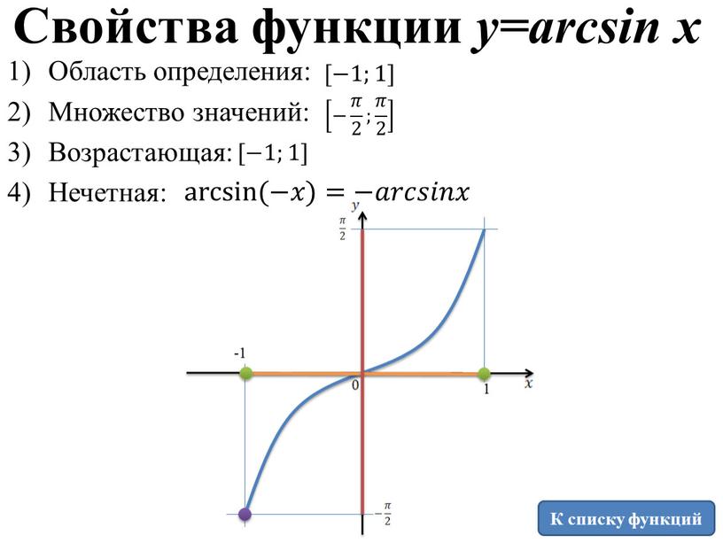 К списку функций Свойства функции y=arcsin x