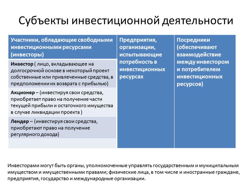 Субъекты инвестиционной деятельности